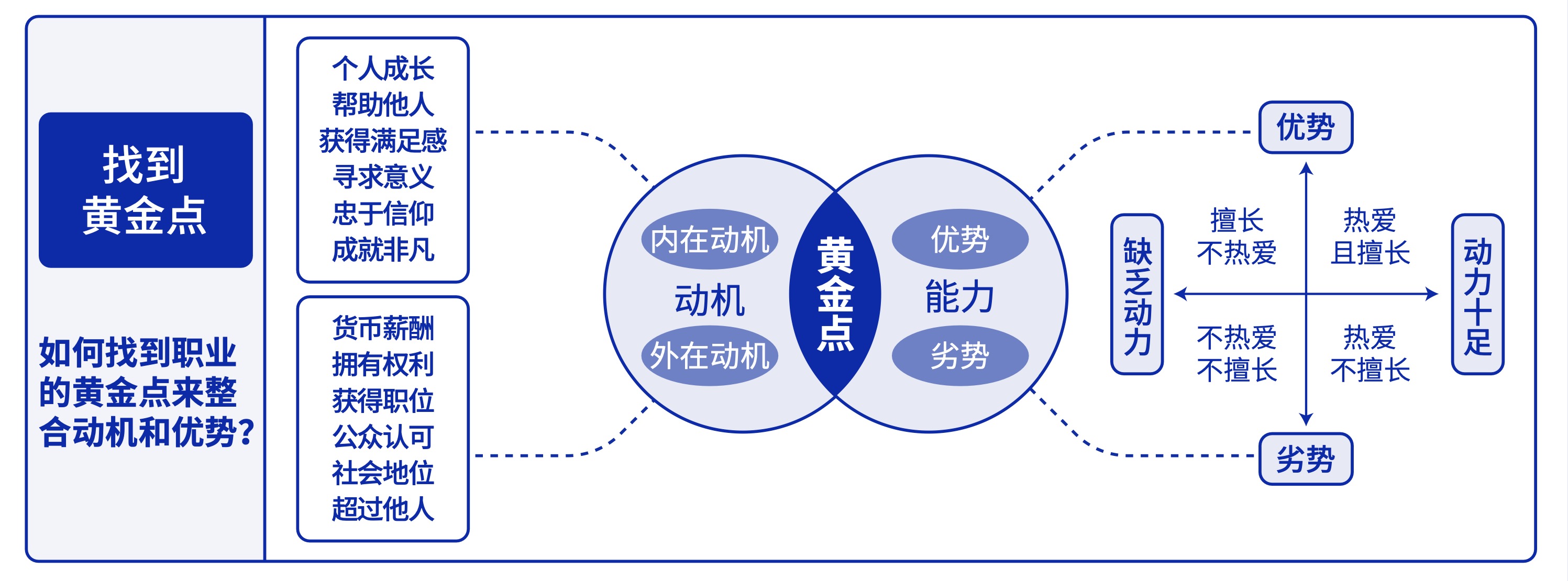 找到黄金点.jpg