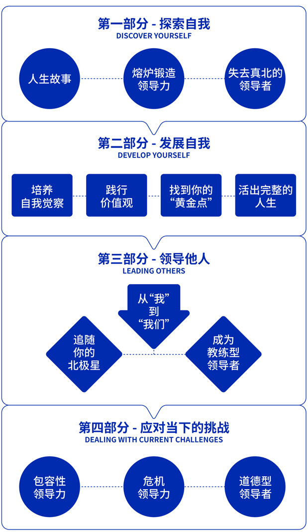四个模块.jpg