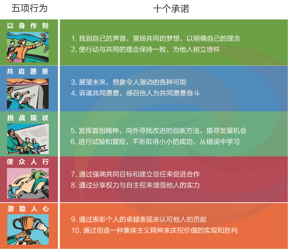 领越03领导力研修导师认证工作坊